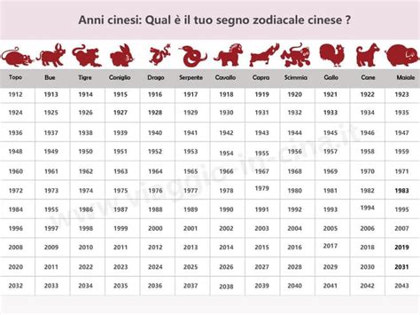 L'anno del Topo nel calendario lunare cinese 